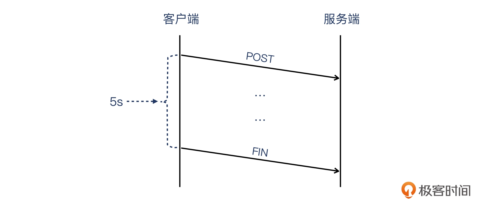 15 _ Nginx的499状态码是怎么回事？ - 图14