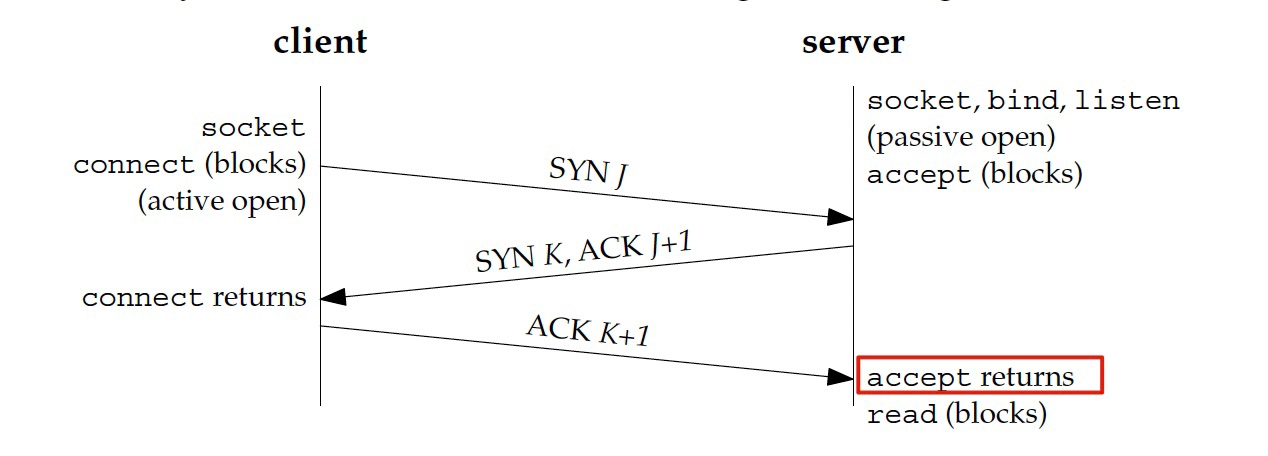 04 _ 挥手：Nginx日志报connection reset by peer是怎么回事？ - 图7