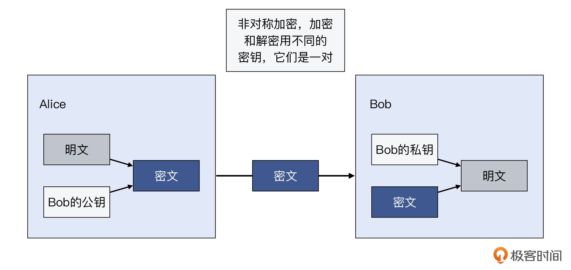 19 _ TLS的各种特性：TLS握手为什么会失败？ - 图4