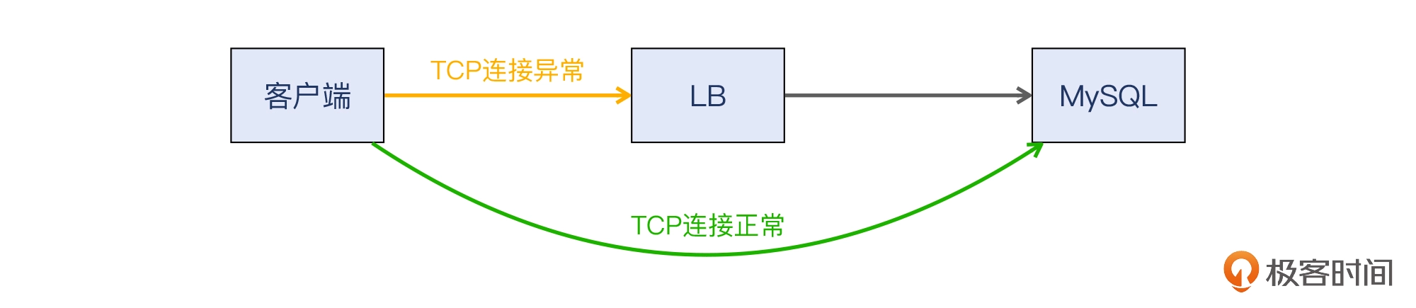 25 _ 抓包分析的回顾、拾遗，和提高 - 图6