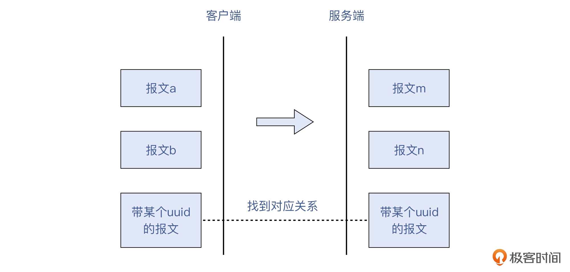 答疑（二）_ 第6~10讲思考题答案 - 图4