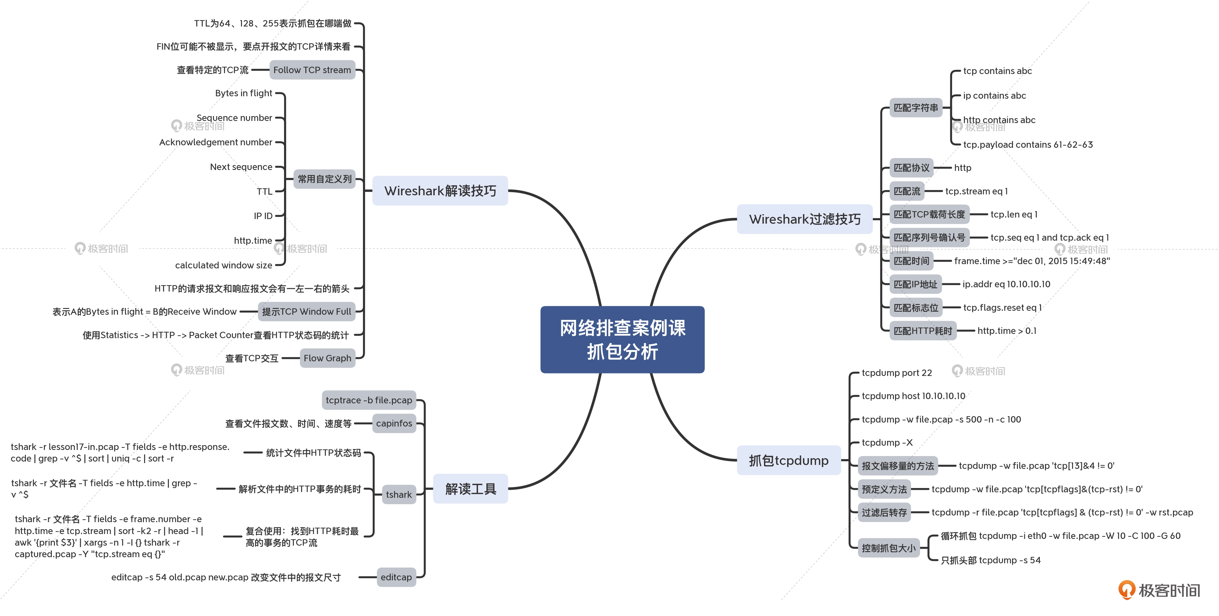 25 _ 抓包分析的回顾、拾遗，和提高 - 图14