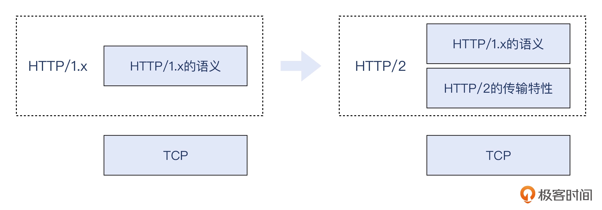 16 _ 服务器为什么回复HTTP 400？ - 图1