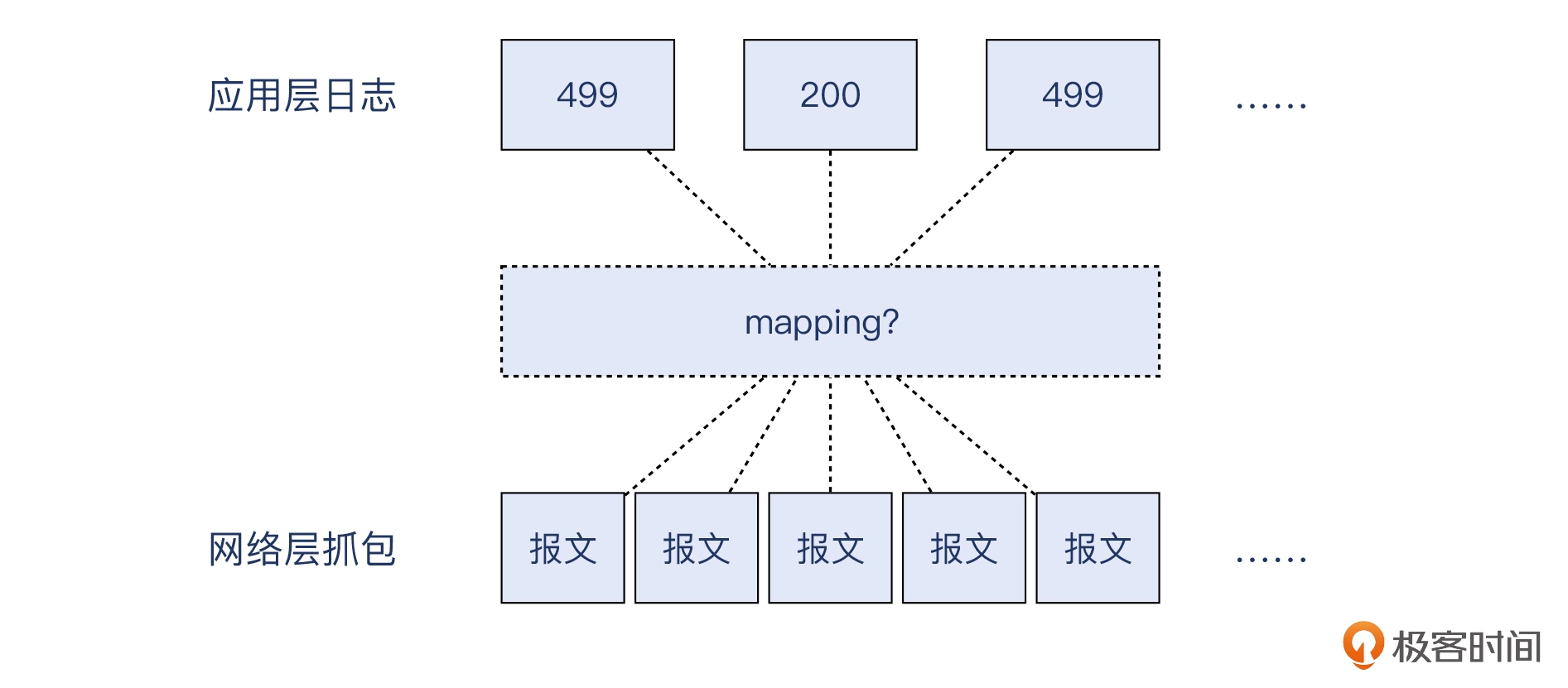 15 _ Nginx的499状态码是怎么回事？ - 图4