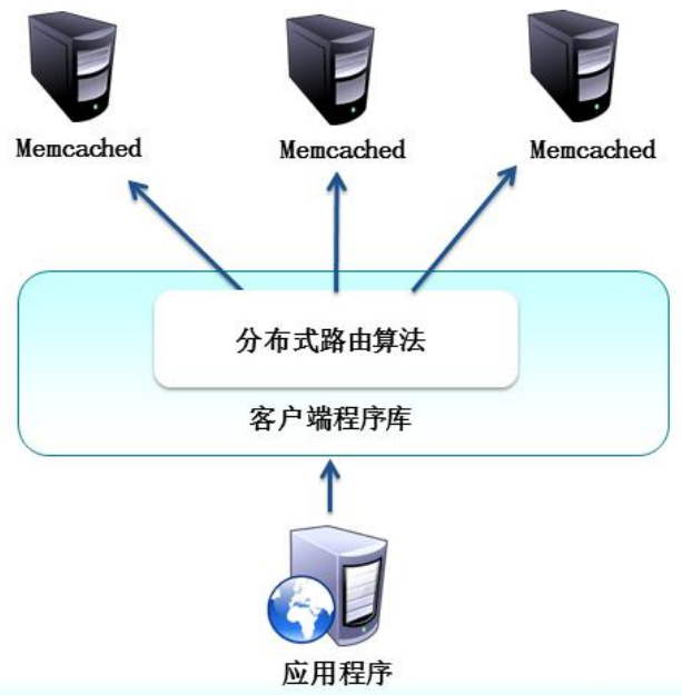 2. memcache缓存 - 图5