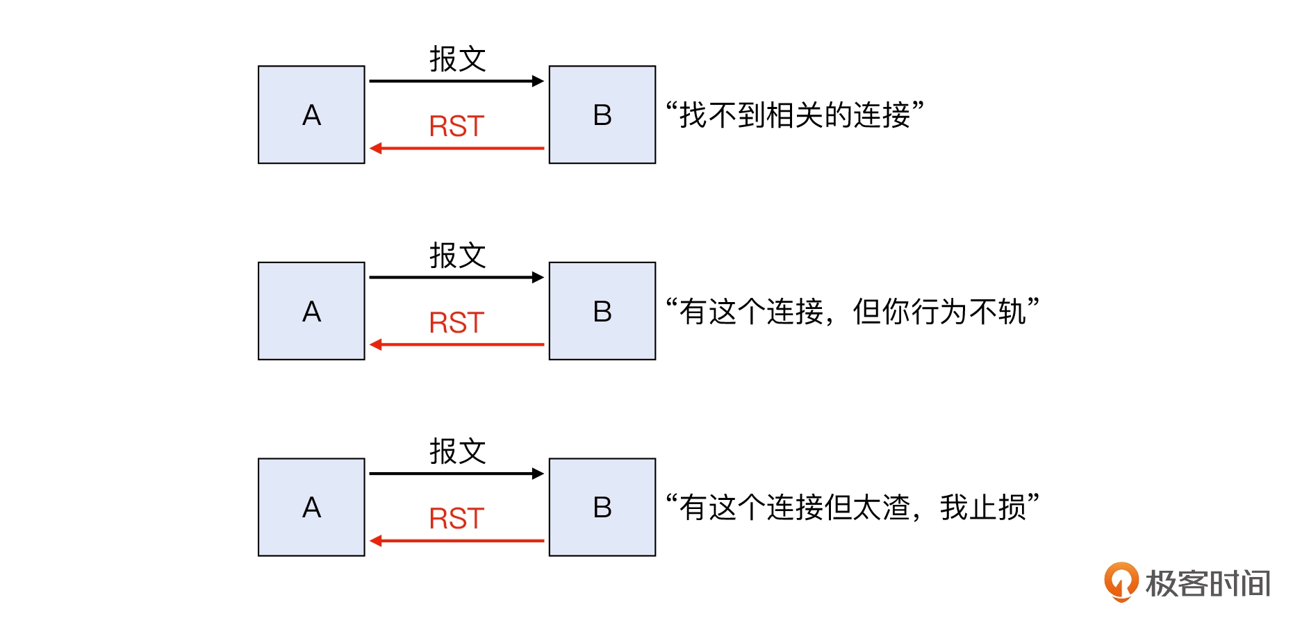 22 _ 为什么压力测试TPS总是上不去？ - 图14