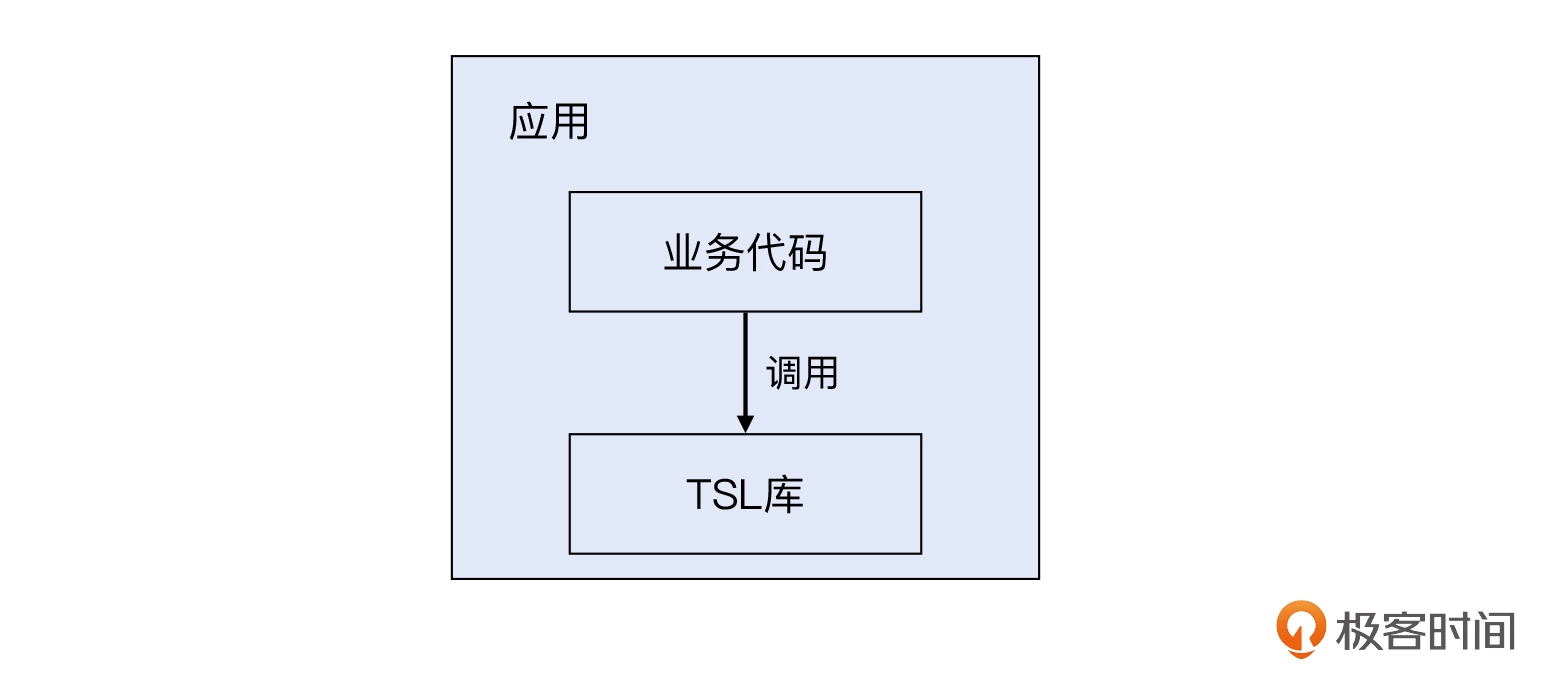 20 _ TLS加解密：如何解密HTTPS流量？ - 图6