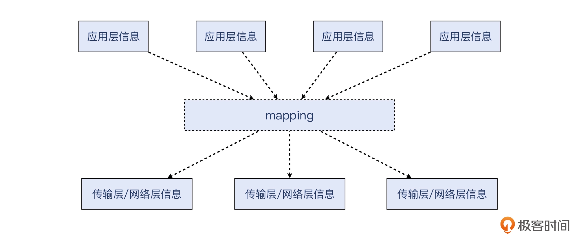 04 _ 挥手：Nginx日志报connection reset by peer是怎么回事？ - 图1