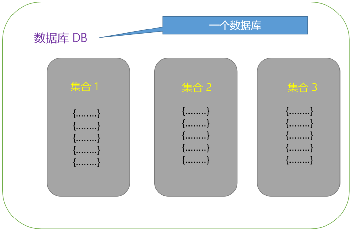 1. NoSQL数据库基础 - 图2