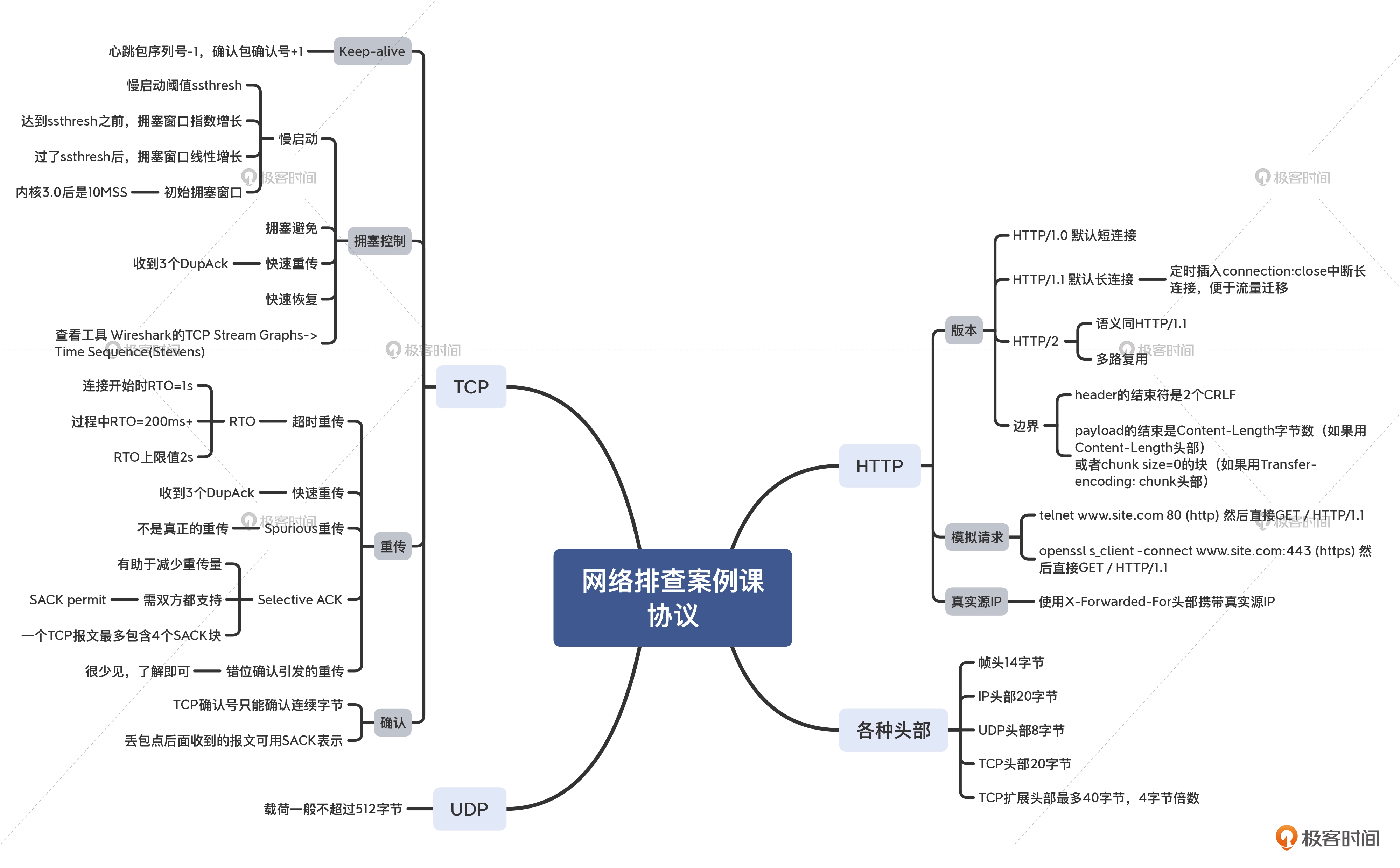 25 _ 抓包分析的回顾、拾遗，和提高 - 图12