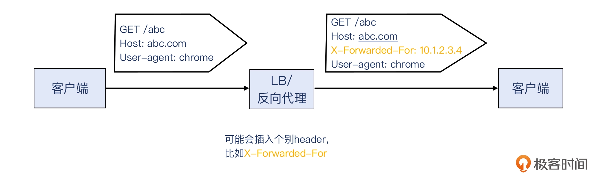 17 _ 为什么前端页面里多选一个城市就报错？ - 图16