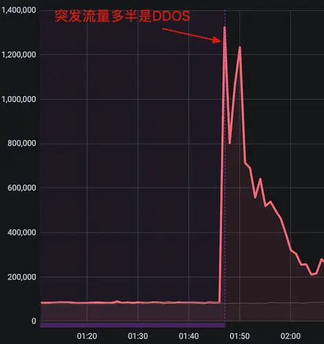 14 _ 安全：用Wireshark把DDoS攻击照出原形 - 图16