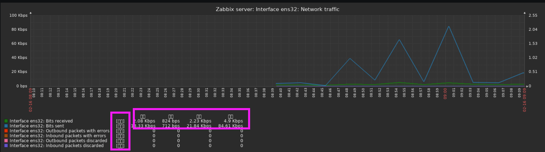 Zabbix监控系统 - 图5