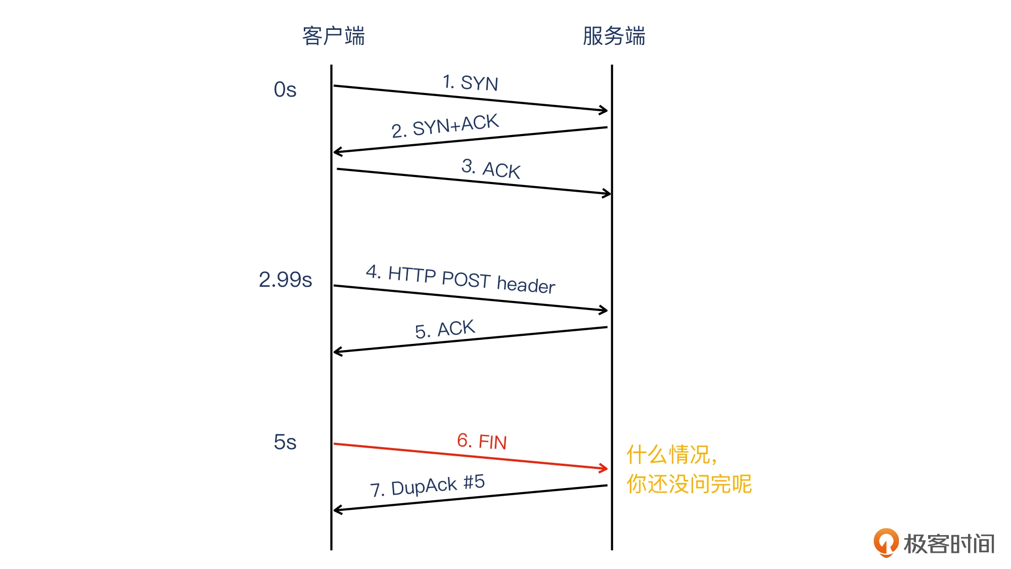 15 _ Nginx的499状态码是怎么回事？ - 图6