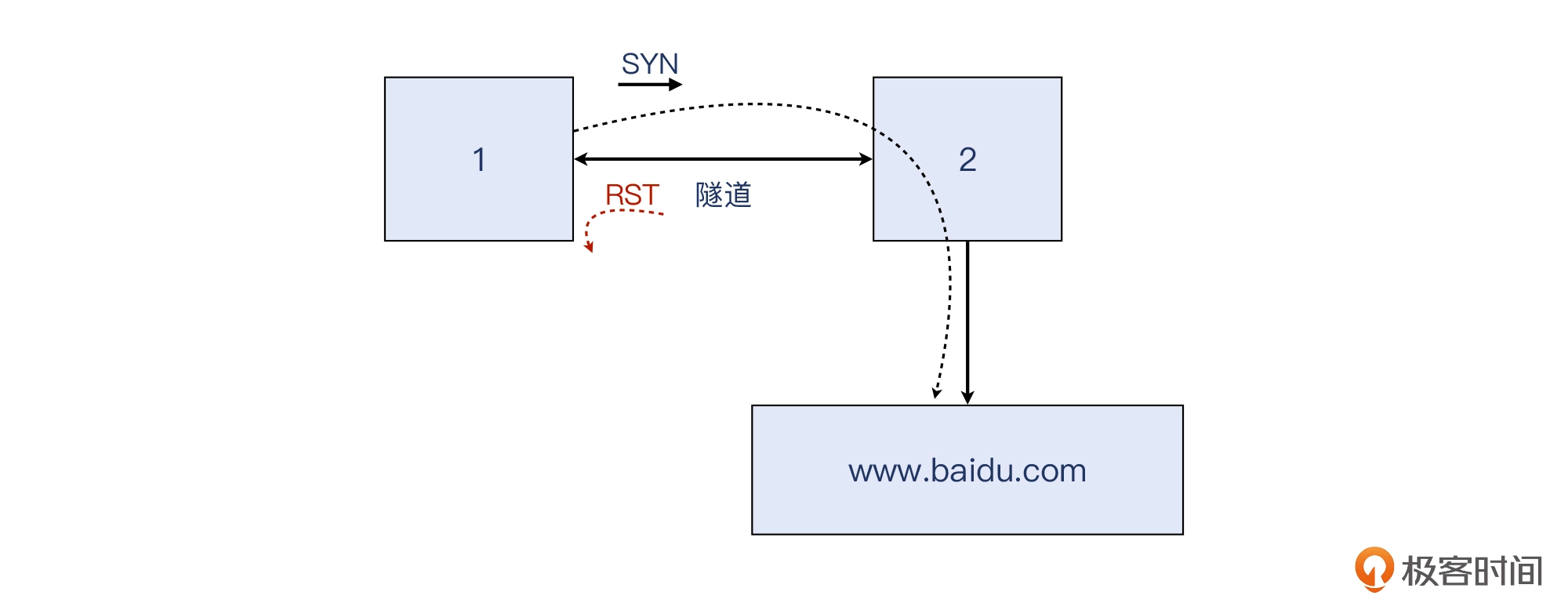 06 _ 定位防火墙（二）：网络层的精确打击 - 图31