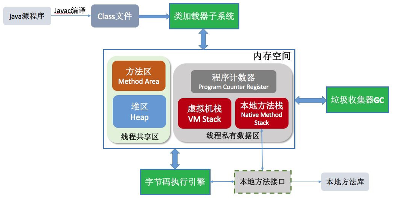 Tomcat部署及优化 - 图9