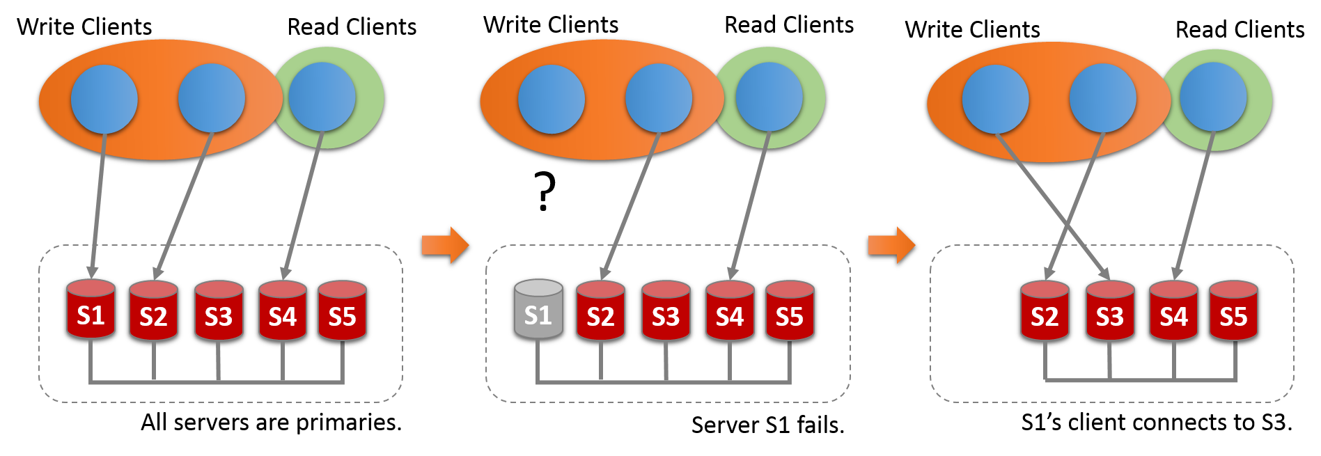 2. 分布式高可用MGR - 图5