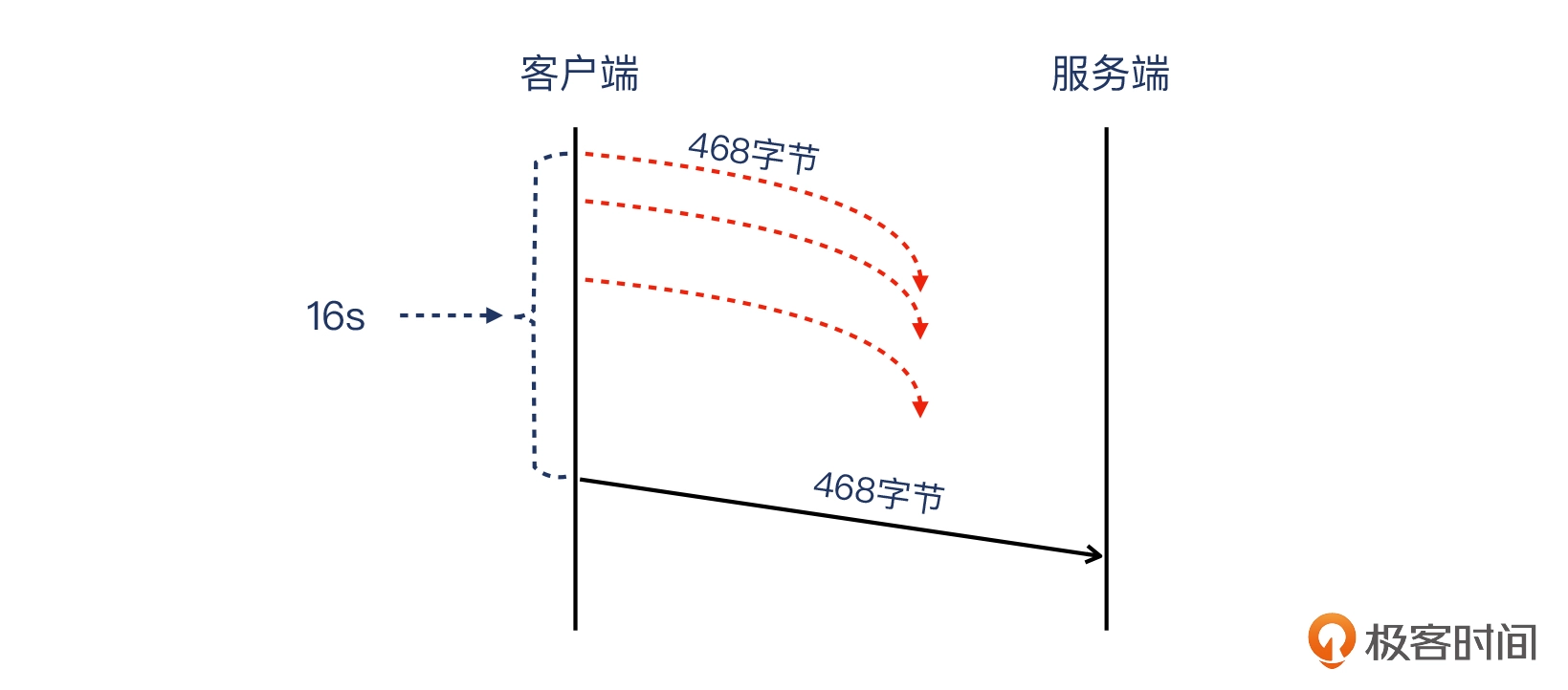 15 _ Nginx的499状态码是怎么回事？ - 图8