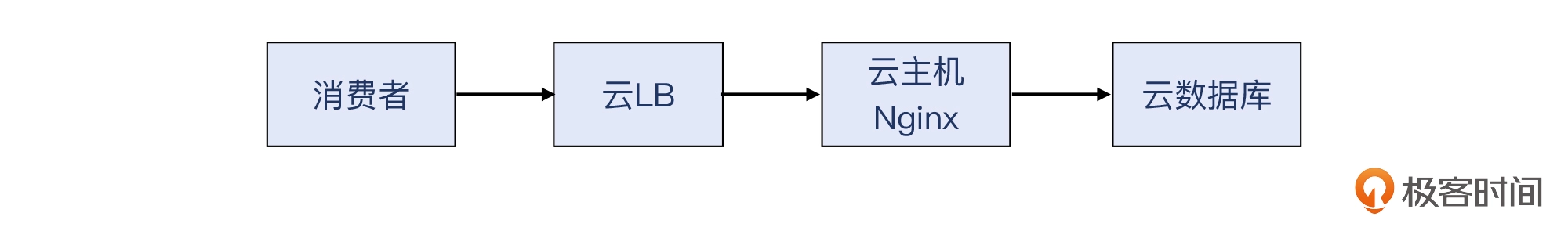 17 _ 为什么前端页面里多选一个城市就报错？ - 图3