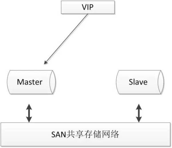 1. 高可用集群MHA - 图4