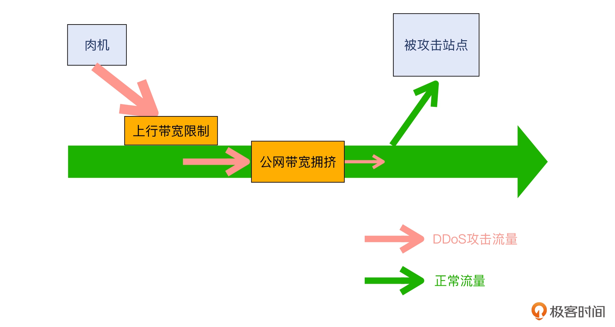 答疑（三）_ 第11~15讲思考题答案 - 图7