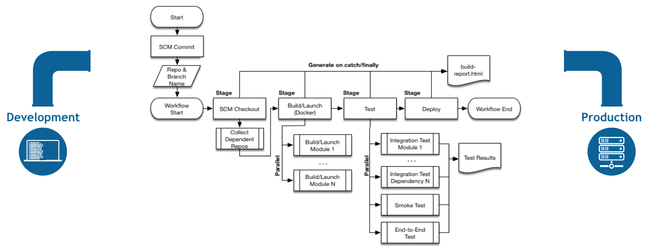 4. Jenkins Gitlab Docker联动 - 图1