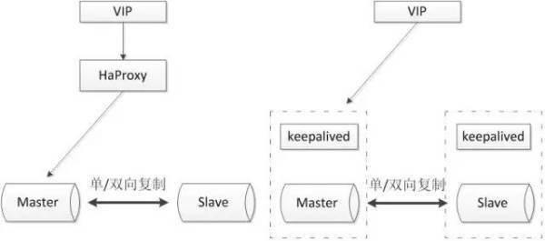 1. 高可用集群MHA - 图1