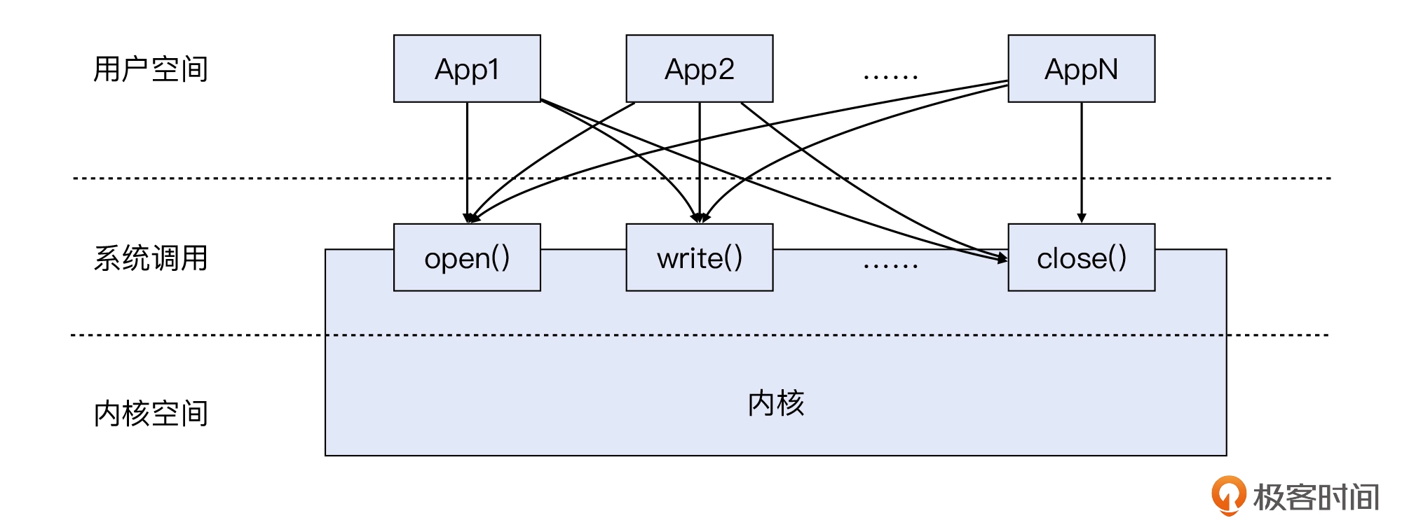 21 _ 为什么用了负载均衡更加不均衡？ - 图11