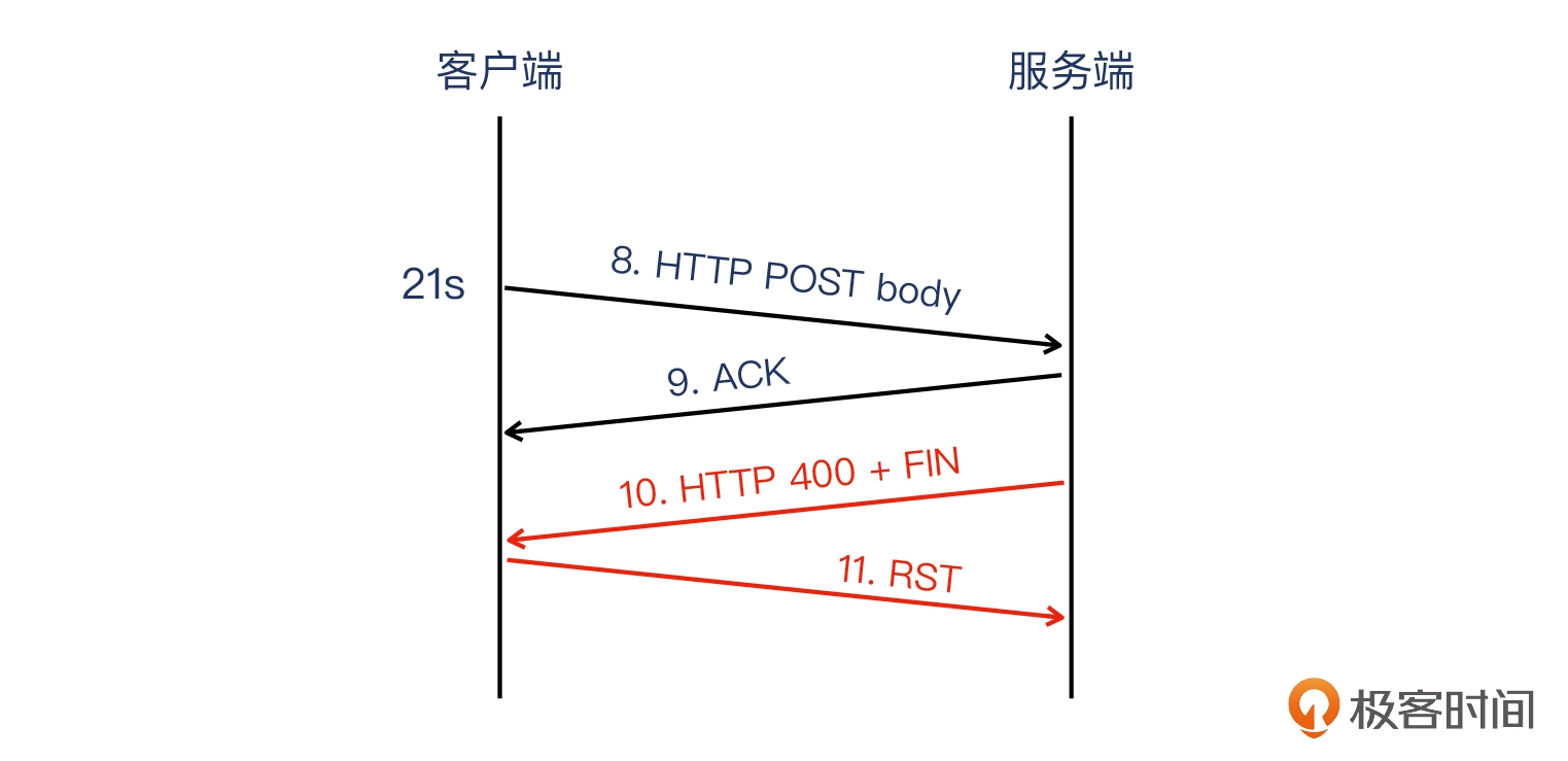 15 _ Nginx的499状态码是怎么回事？ - 图10