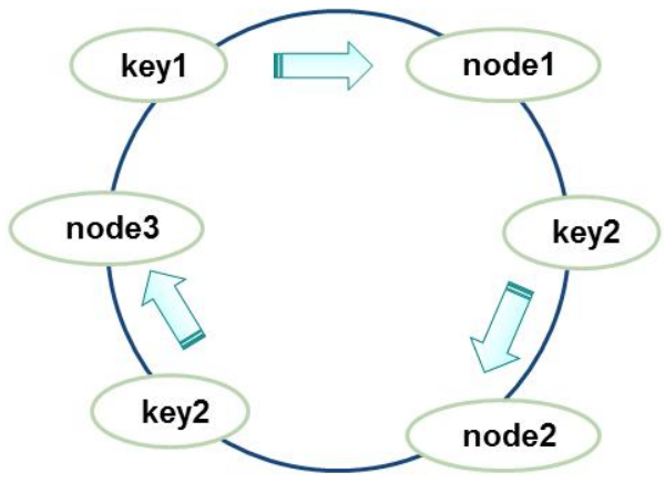 2. memcache缓存 - 图6