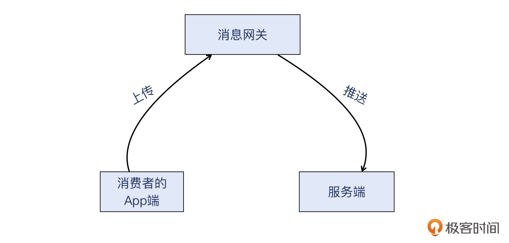 15 _ Nginx的499状态码是怎么回事？ - 图1