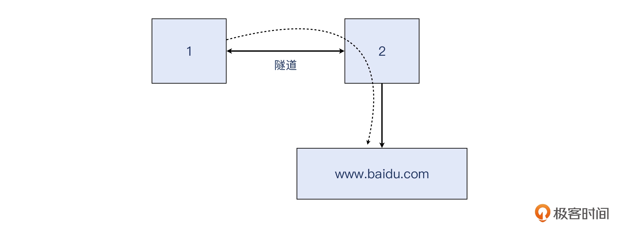 06 _ 定位防火墙（二）：网络层的精确打击 - 图24