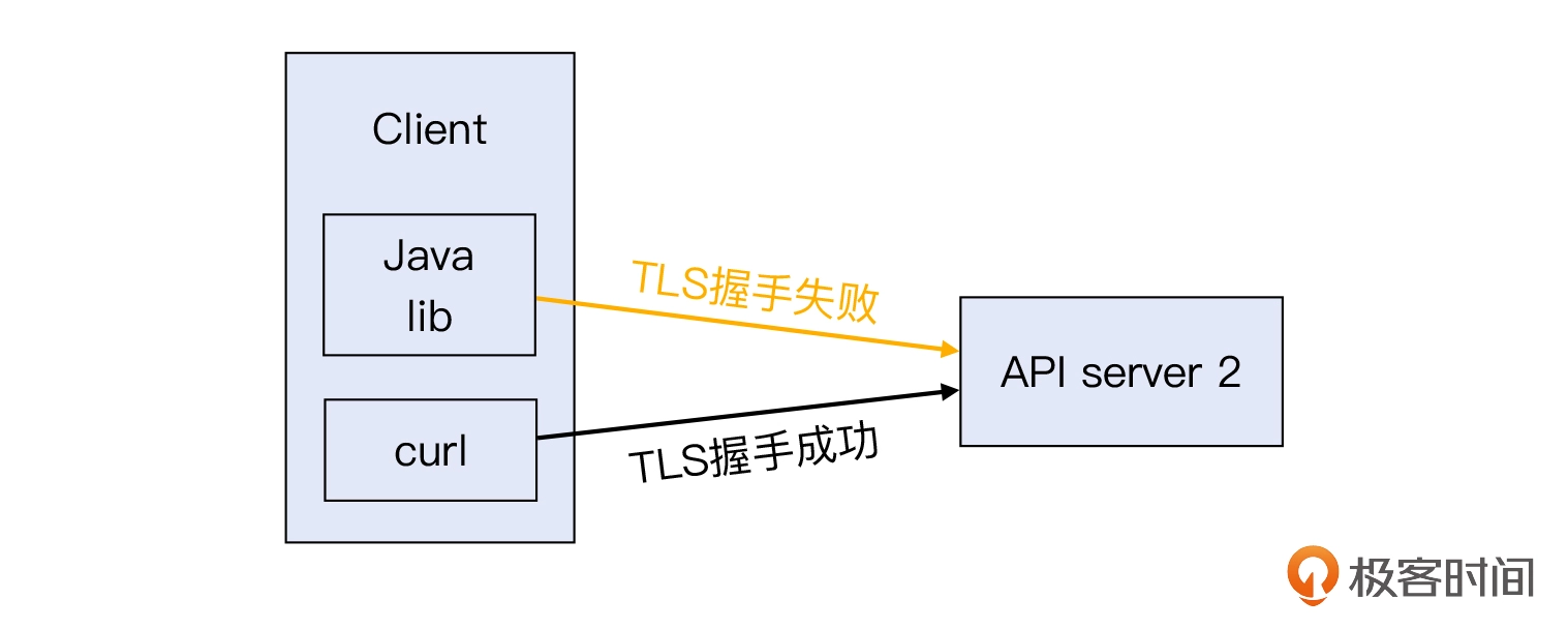 19 _ TLS的各种特性：TLS握手为什么会失败？ - 图8