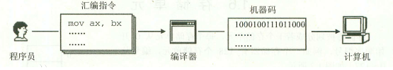 1. 开始Python - 图1