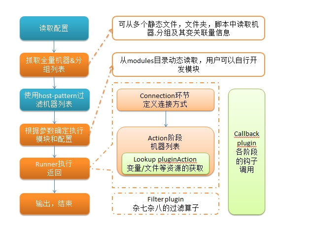 1. Ansible基础 - 图2