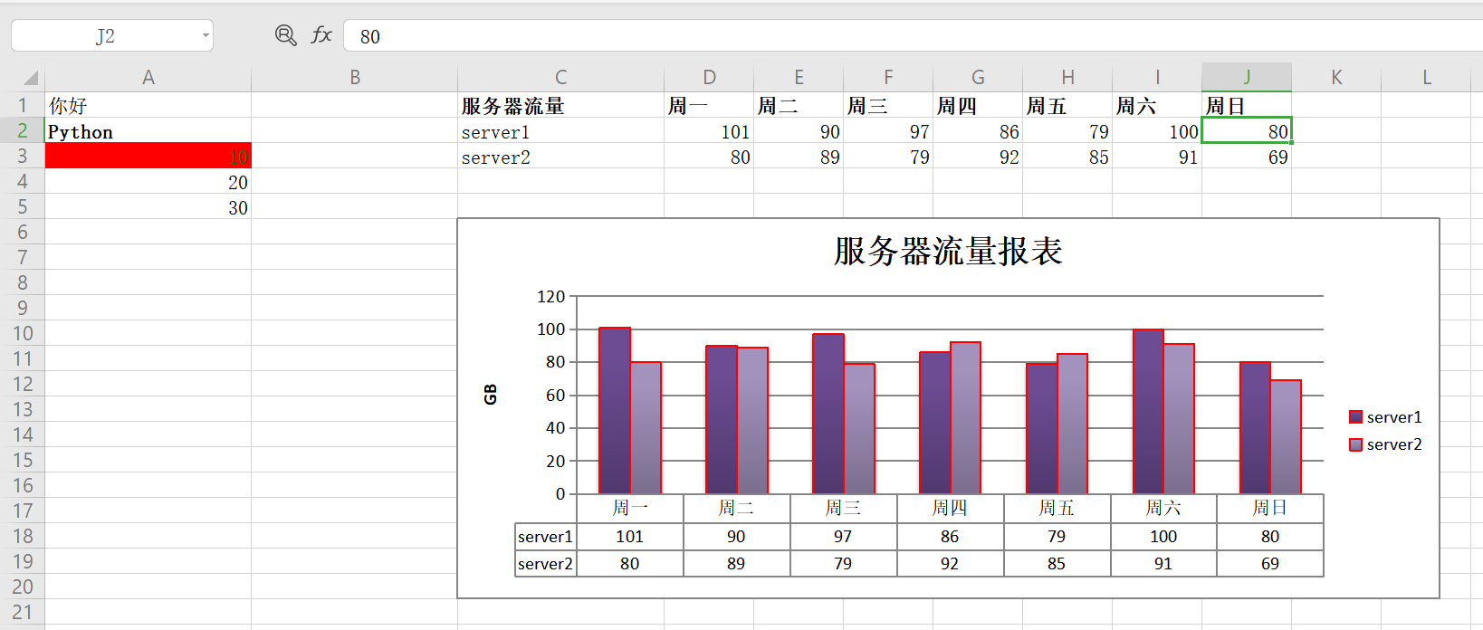 3. 定制业务质量报表详解 - 图4