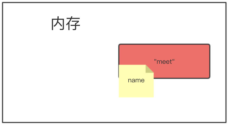 2. Python基础介绍 - 图6