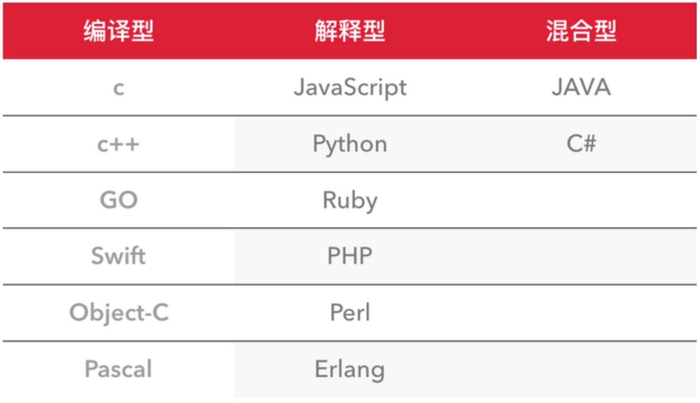 1. 开始Python - 图5