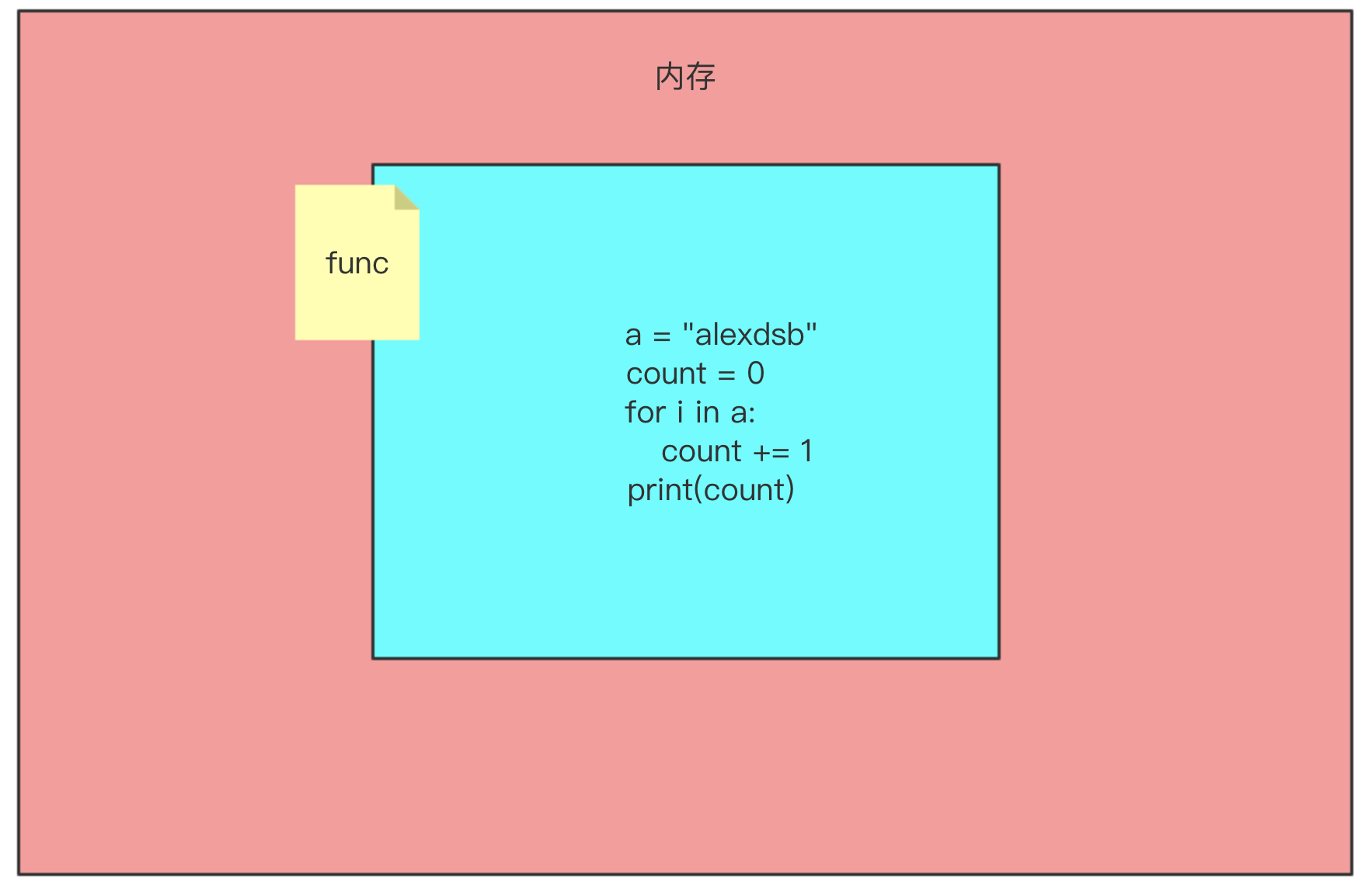 8. Python函数基础 - 图3