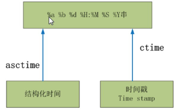 12. 模块和包 - 图2