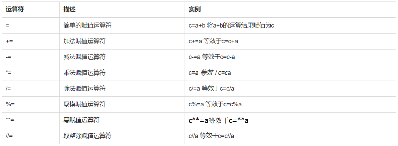 2. Python基础介绍 - 图3