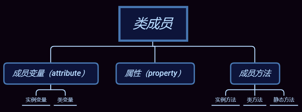 11. 面向对象进阶 - 图1