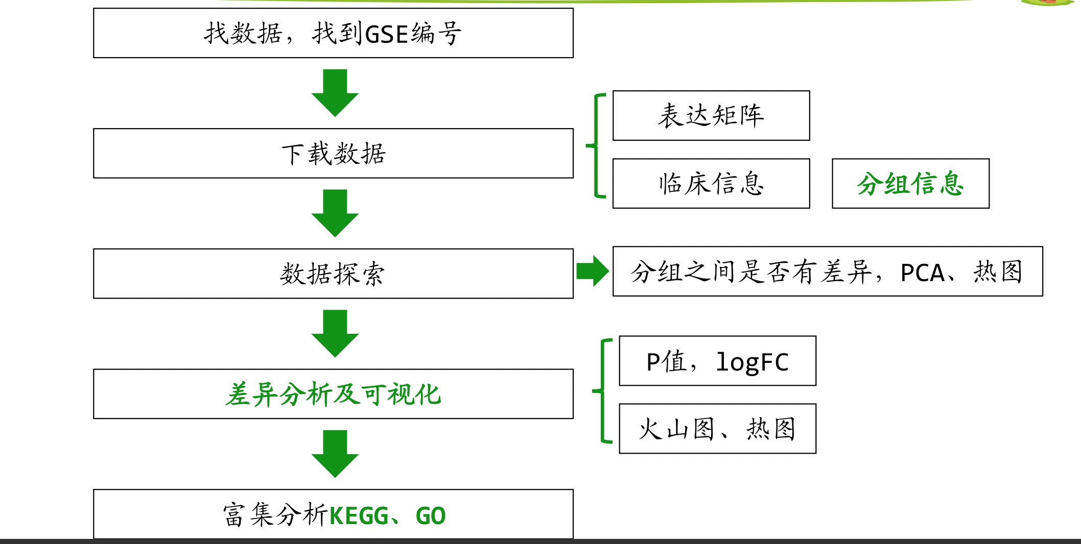 分析思路.png