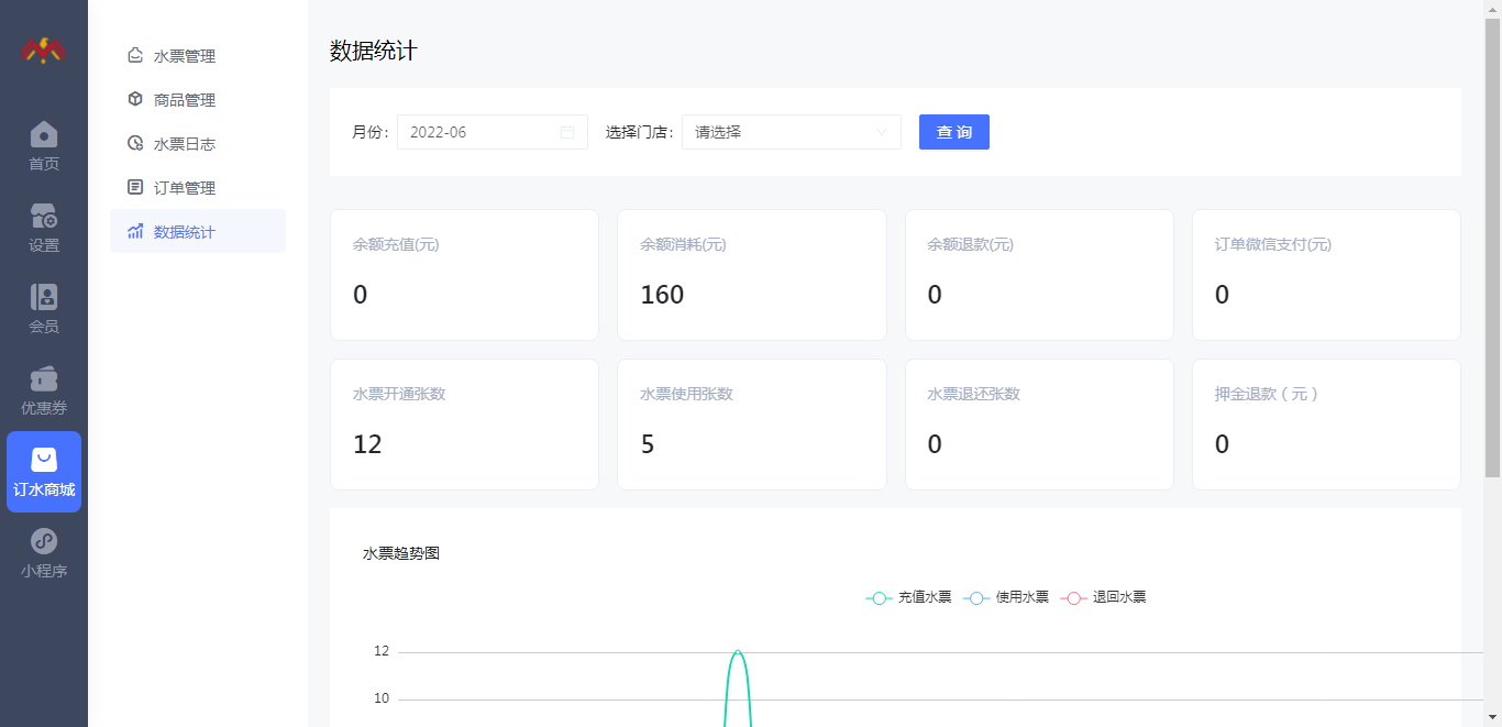 数据统计 - 基础储值会员卡管理后台.png