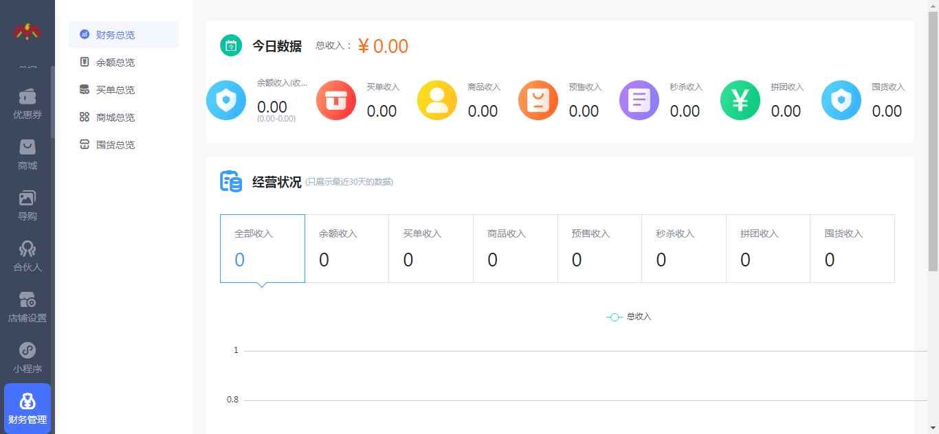 财务总览 - 会员制新零售小程序管理后台.png