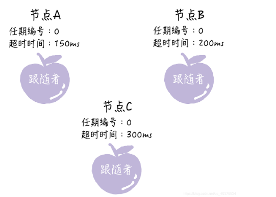 6.分布式 - 图2