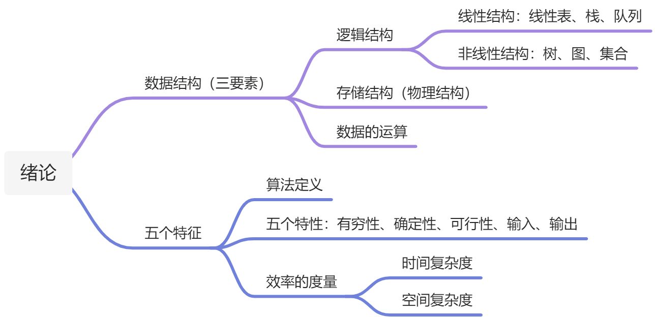 第1章  绪论 - 图1