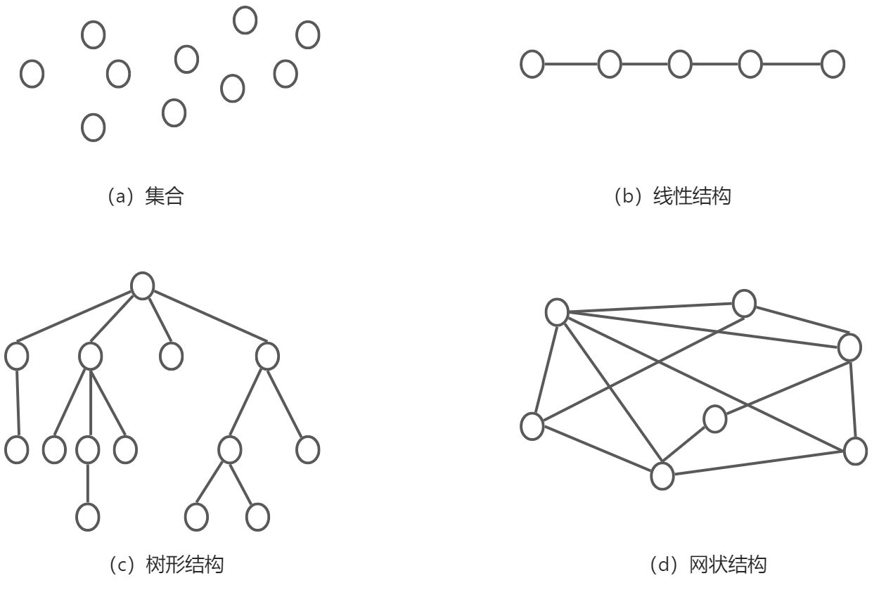 第1章  绪论 - 图3