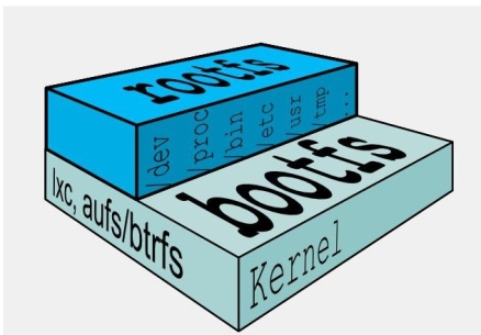3.Docker镜像 - 图10