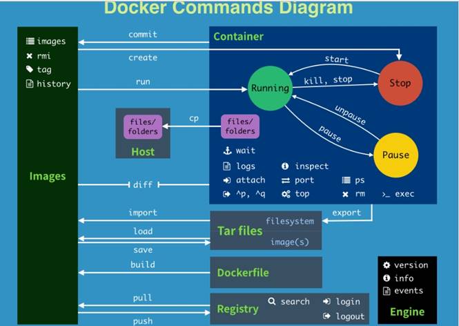 2.Docker常用命令 - 图18
